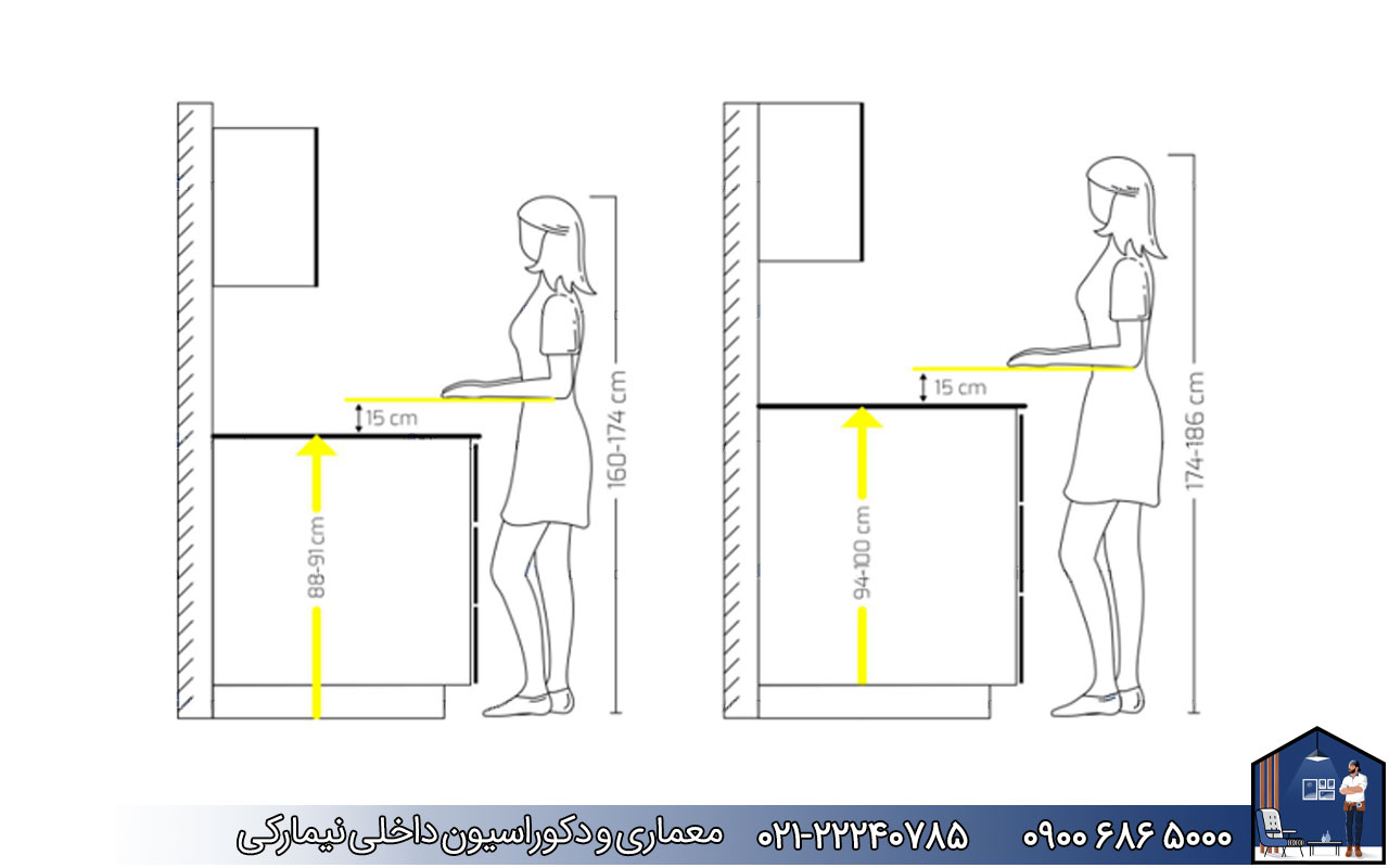 nimarchy.com - روش محاسبه کابینت