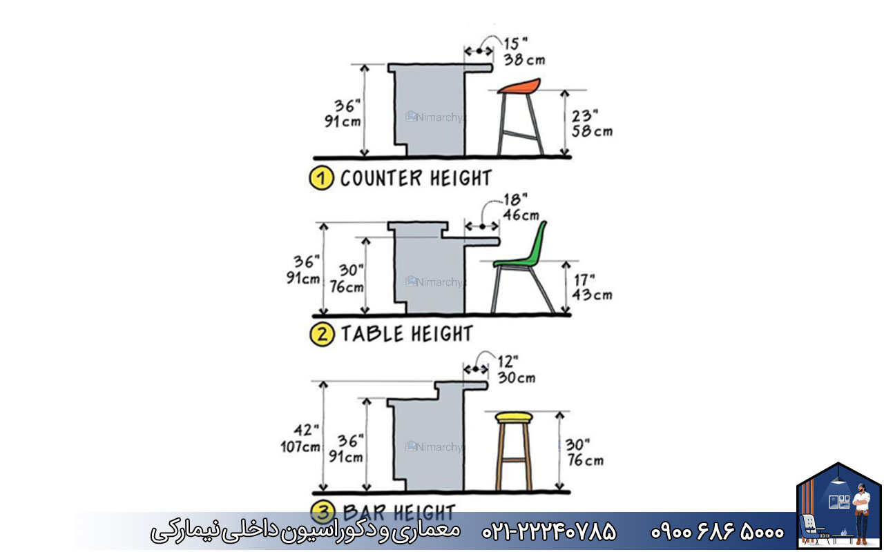 nimarchy.com - روش محاسبه کابینت