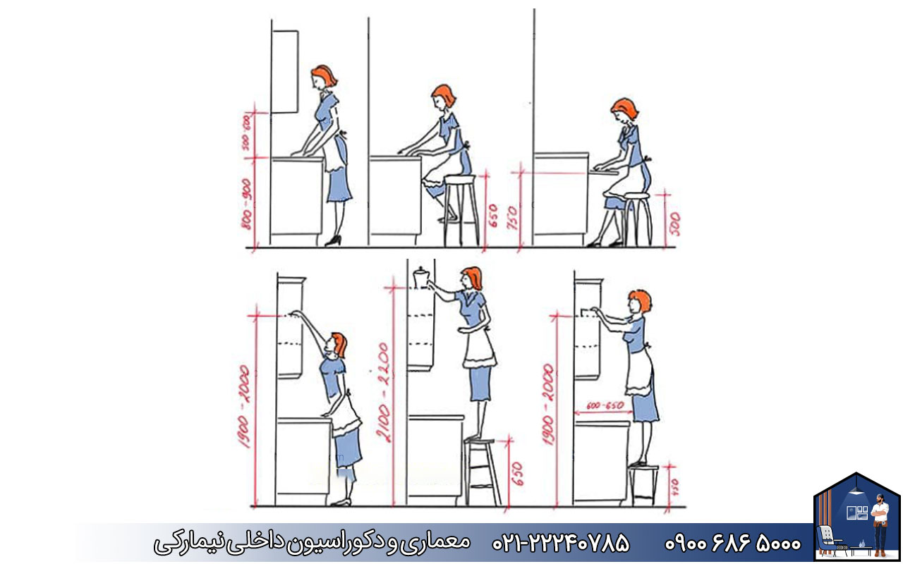 nimarchy.com - روش محاسبه کابینت