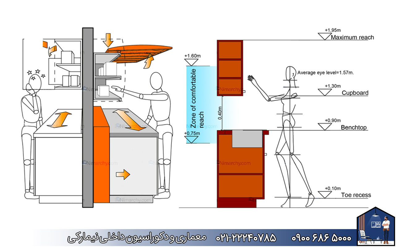 nimarchy.com - روش محاسبه کابینت