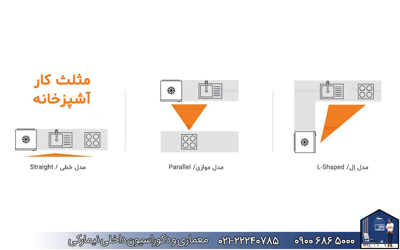 nimarchy.com - روش چیدمان کابینت آشپزخانه