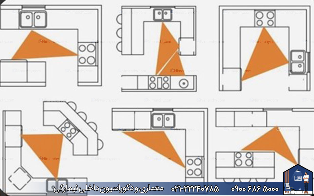 nimarchy.com - روش چیدمان کابینت آشپزخانه