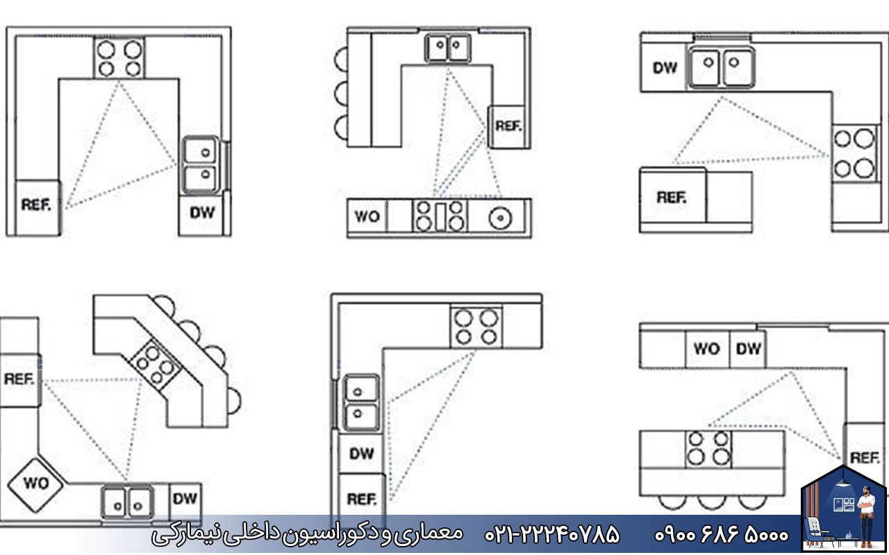 nimarchy.com - روش چیدمان کابینت آشپزخانه